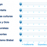 Categoria turismo bisbal en nuestro inspirador de viajes